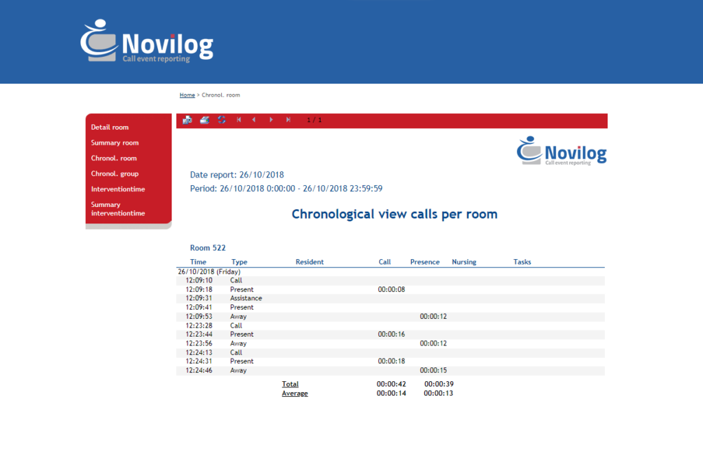 Le système d'enregistrement de Novilog est basé sur le web. Toutes les informations dans le nuage - Essec