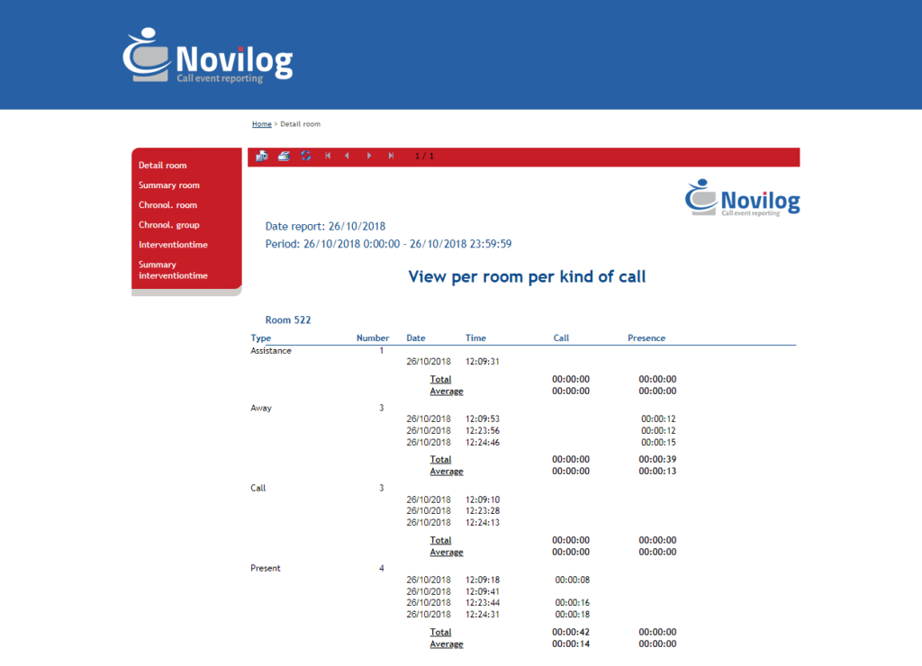 Le système d'enregistrement de Novilog est basé sur le web. Toutes les informations dans le nuage - Essec